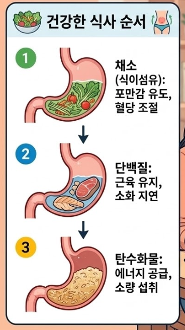 식사순서