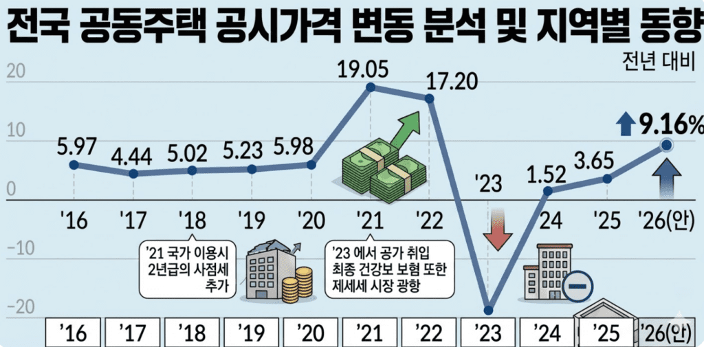 공시가격 상승