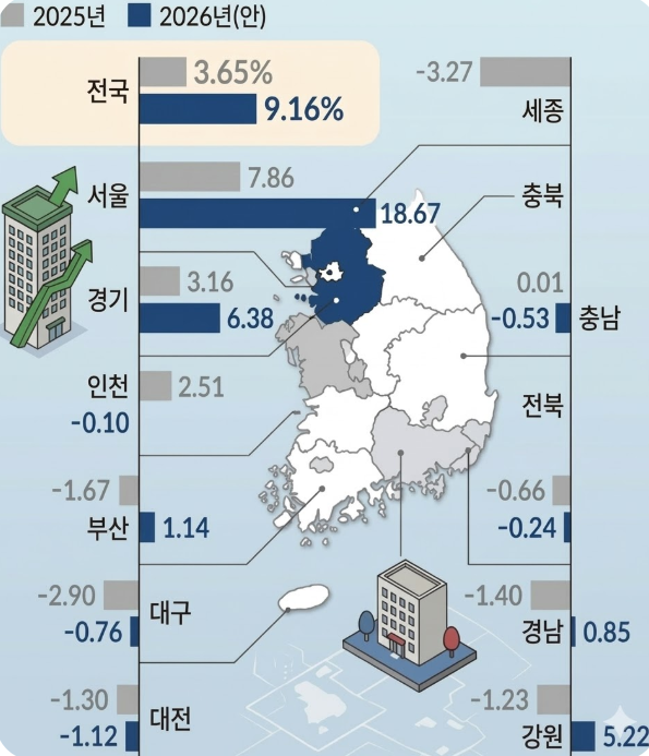 2026년 공시가격