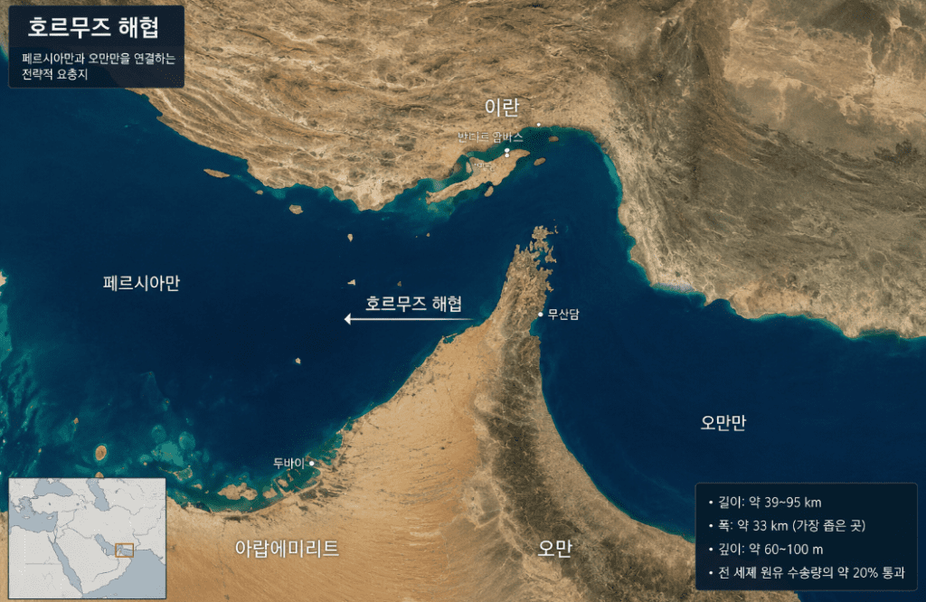 호르무즈 해협